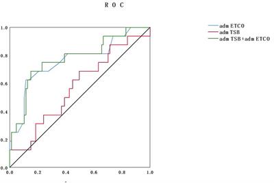 Higher ETCOc predicts longer phototherapy treatment in neonatal hyperbilirubinemia